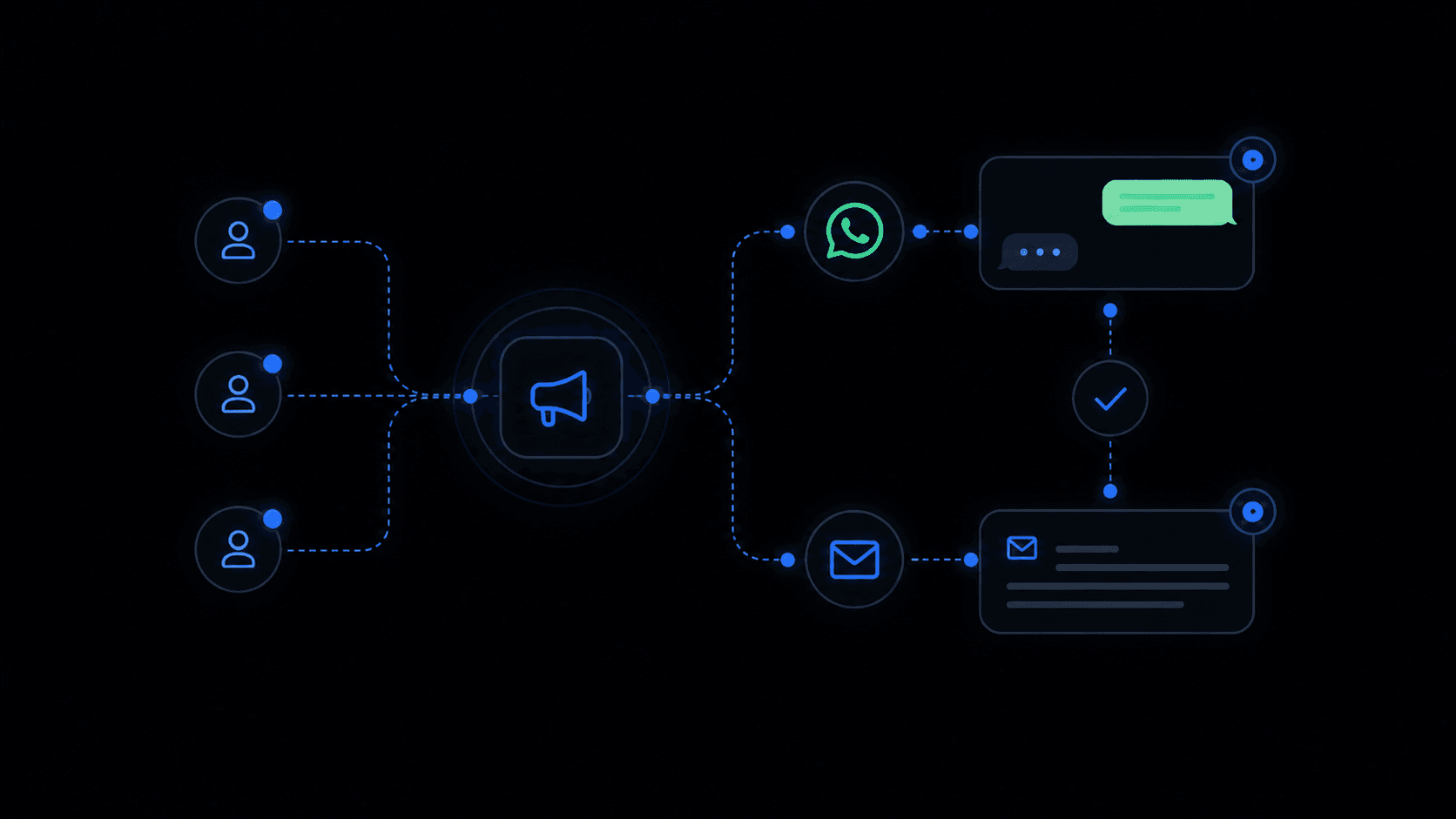 marketing automation flow